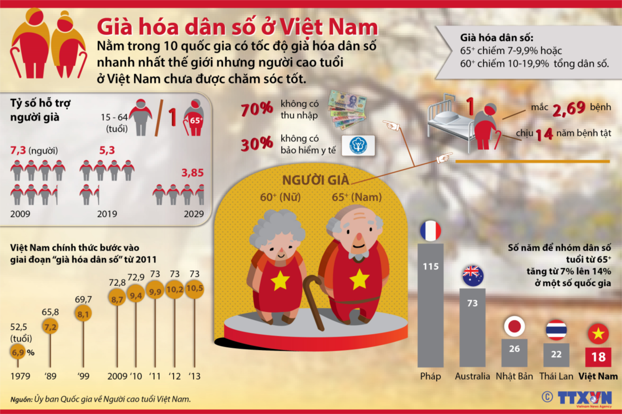 Hưởng ứng ngày Quốc tế Người cao tuổi (01/10) và Tháng hành động quốc gia về người cao tuổi Việt Nam
